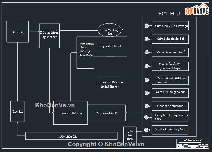 thiết kế hộp số tự động,autocad hộp số tự động,Thiết kế,xe Toyota Fortuner,hộp số tự động xe Toyota A140,hộp số tự động F4A4B