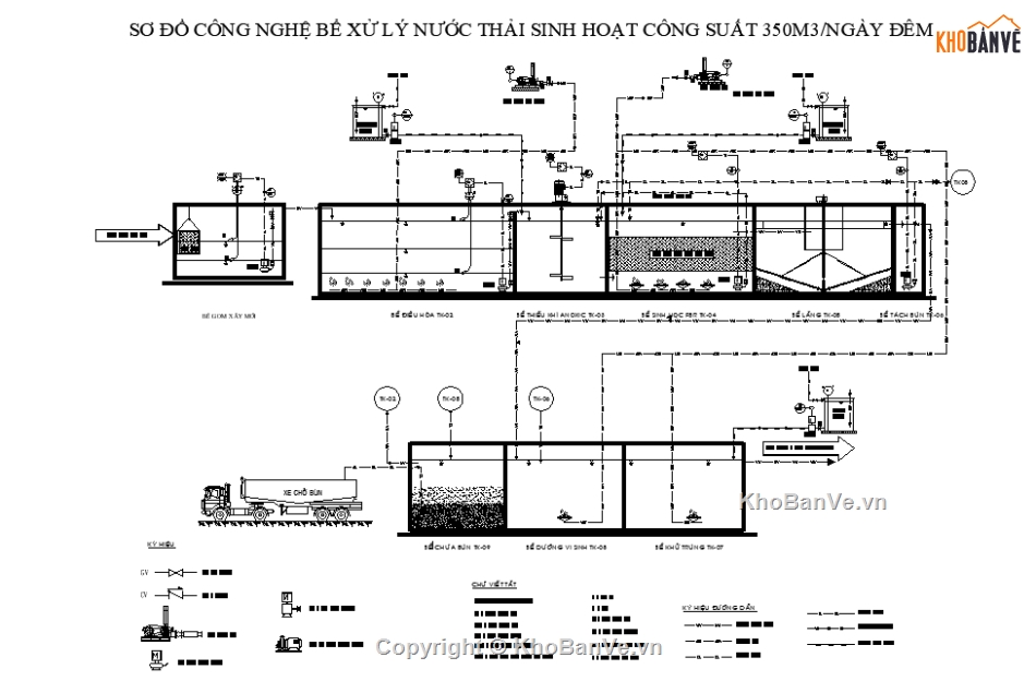 xử lý nước thải sinh hoạt,nước thải sinh hoạt FBR,nước thải khu đô thị,Xử lý nước thải theo mẻ,trạm nước thải sinh hoạt FBR