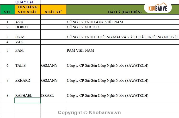 thống kê vật tư,thiết bị ngành nước,Ngành nước,File thiết kế,vật tư thiết bị cho ngành điện nước