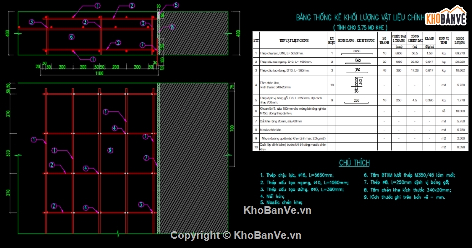 thiết kế khe co giãn,khe co giãn tấm btxm,mặt đường btxm,khe co giãn mặt đường,mặt bằng phân tấm