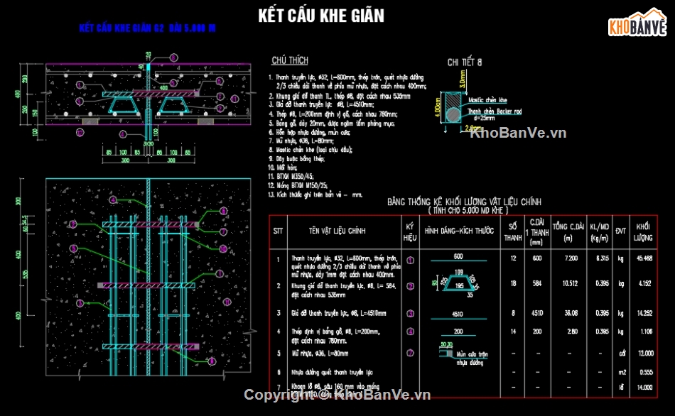 thiết kế khe co giãn,khe co giãn tấm btxm,mặt đường btxm,khe co giãn mặt đường,mặt bằng phân tấm