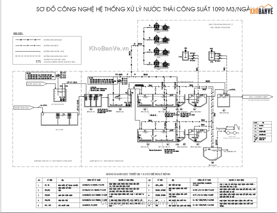 trung tâm thương mại,thương mại,nhà cao tầng,trạm xử lý nước thải công suất 1090m3/ngày đêm,xử lý nước thải trung tâm thương mại,nước thải chung cư