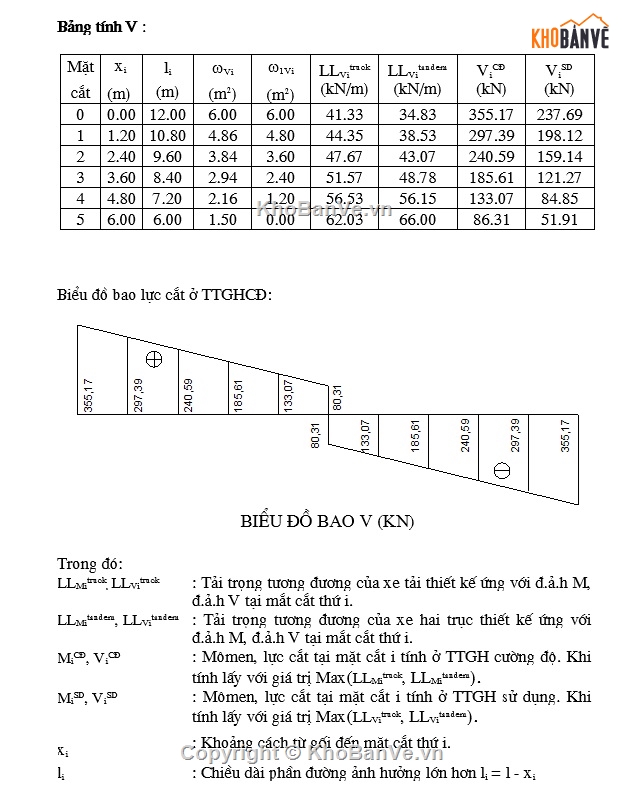 bê tông cốt thép,Bản vẽ,đồ án bê tông,bê tông