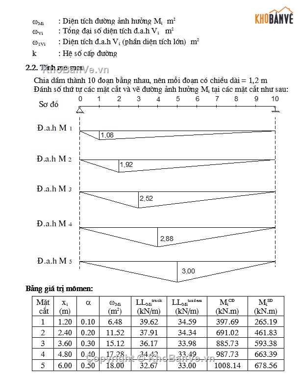 bê tông cốt thép,Bản vẽ,đồ án bê tông,bê tông