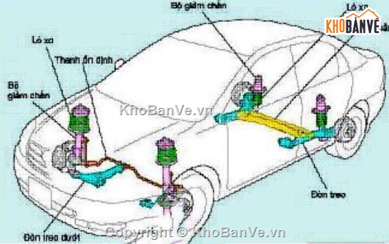 hệ thống treo ô tô,mô phỏng hệ thống treo,đồ án ô tô,giảm chấn,hệ thống treo du lịch